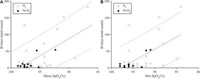 Association Between Arterial Oxygen Saturation and Lung Ultrasound B-Lines After Competitive Deep Breath-Hold Diving